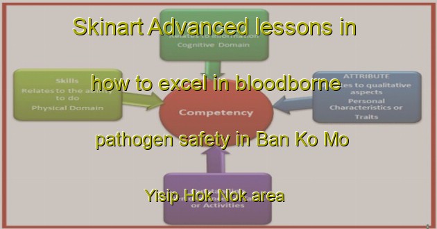 Skinart Advanced lessons in how to excel in bloodborne pathogen safety in Ban Ko Mo Yisip Hok Nok area | BbpTraining | BbpClasses | SkinartTraining-Thailand