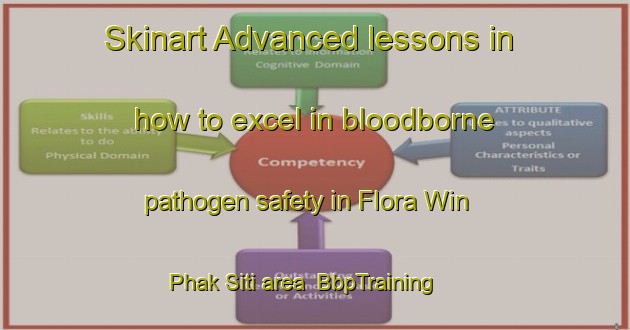 Skinart Advanced lessons in how to excel in bloodborne pathogen safety in Flora Win Phak Siti area | BbpTraining | BbpClasses | SkinartTraining-Thailand