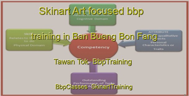 Skinart Art-focused bbp training in Ban Bueng Bon Fang Tawan Tok | BbpTraining | BbpClasses | SkinartTraining-Thailand