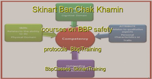 Skinart Ban Chak Khamin courses on BBP safety protocols | BbpTraining | BbpClasses | SkinartTraining-Thailand
