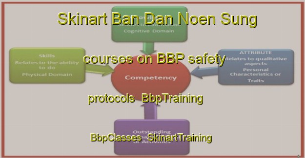 Skinart Ban Dan Noen Sung courses on BBP safety protocols | BbpTraining | BbpClasses | SkinartTraining-Thailand