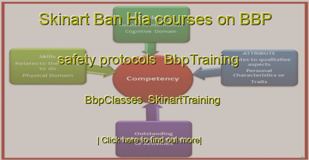 Skinart Ban Hia courses on BBP safety protocols | BbpTraining | BbpClasses | SkinartTraining-Thailand