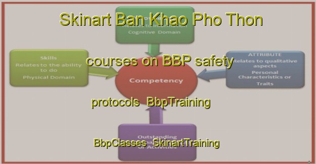 Skinart Ban Khao Pho Thon courses on BBP safety protocols | BbpTraining | BbpClasses | SkinartTraining-Thailand