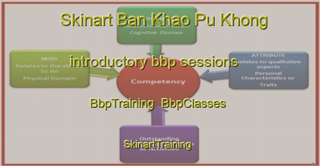 Skinart Ban Khao Pu Khong introductory bbp sessions | BbpTraining | BbpClasses | SkinartTraining-Thailand
