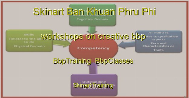 Skinart Ban Khuan Phru Phi workshops on creative bbp | BbpTraining | BbpClasses | SkinartTraining-Thailand