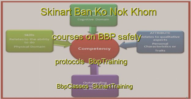 Skinart Ban Ko Nok Khom courses on BBP safety protocols | BbpTraining | BbpClasses | SkinartTraining-Thailand