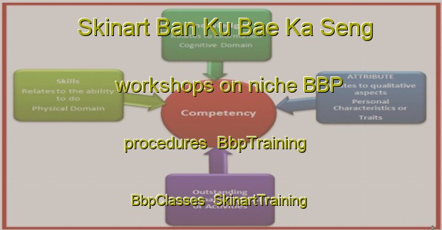 Skinart Ban Ku Bae Ka Seng workshops on niche BBP procedures | BbpTraining | BbpClasses | SkinartTraining-Thailand