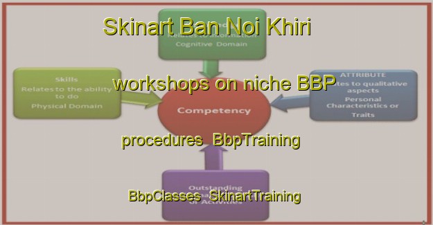 Skinart Ban Noi Khiri workshops on niche BBP procedures | BbpTraining | BbpClasses | SkinartTraining-Thailand