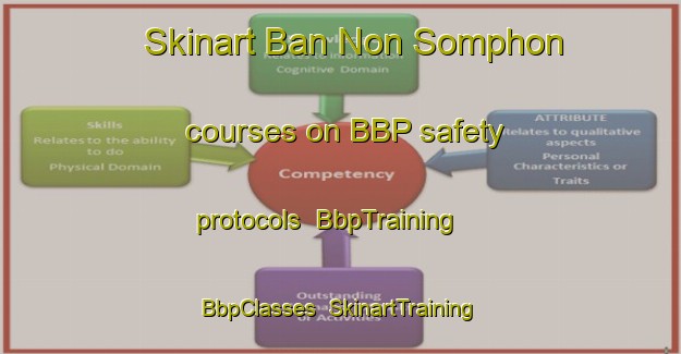 Skinart Ban Non Somphon courses on BBP safety protocols | BbpTraining | BbpClasses | SkinartTraining-Thailand