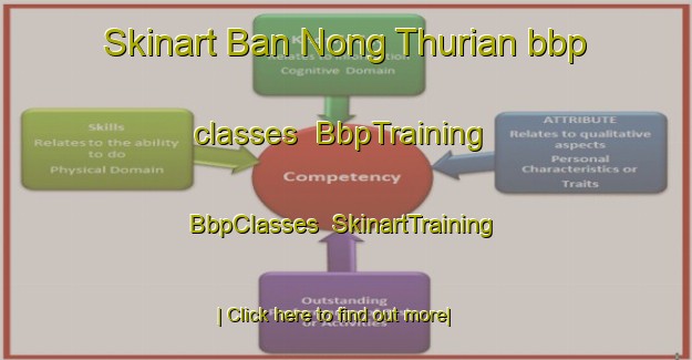 Skinart Ban Nong Thurian bbp classes | BbpTraining | BbpClasses | SkinartTraining-Thailand