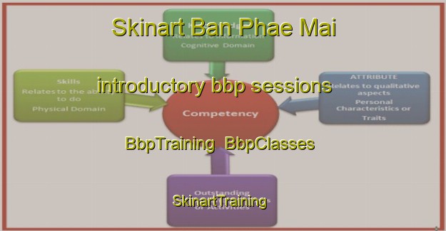 Skinart Ban Phae Mai introductory bbp sessions | BbpTraining | BbpClasses | SkinartTraining-Thailand