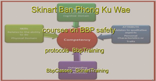 Skinart Ban Phong Ku Wae courses on BBP safety protocols | BbpTraining | BbpClasses | SkinartTraining-Thailand