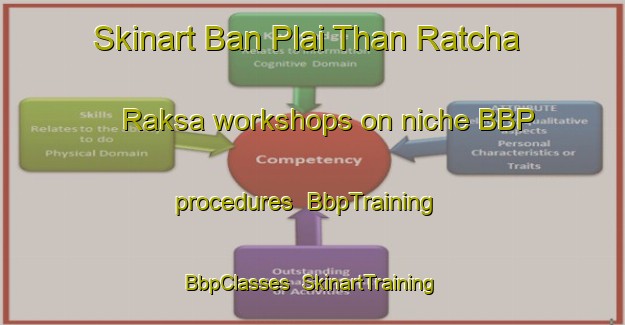 Skinart Ban Plai Than Ratcha Raksa workshops on niche BBP procedures | BbpTraining | BbpClasses | SkinartTraining-Thailand