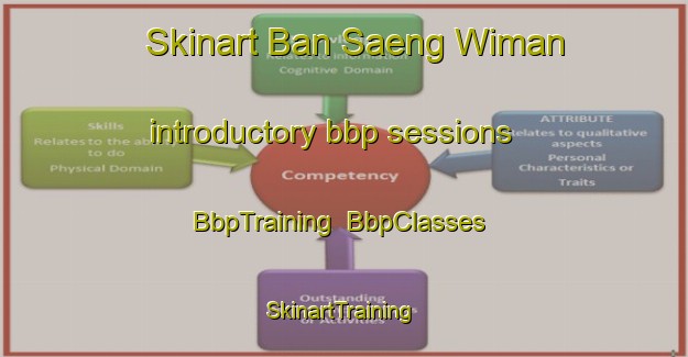 Skinart Ban Saeng Wiman introductory bbp sessions | BbpTraining | BbpClasses | SkinartTraining-Thailand