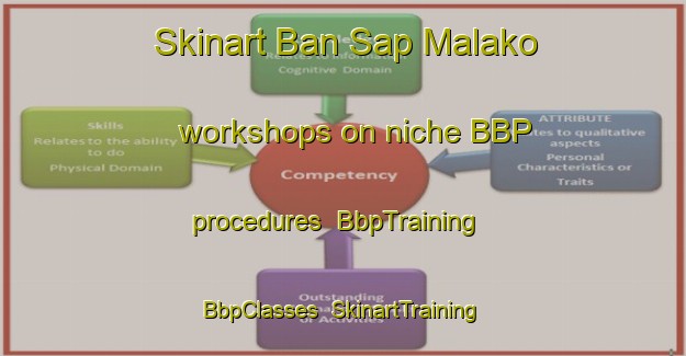 Skinart Ban Sap Malako workshops on niche BBP procedures | BbpTraining | BbpClasses | SkinartTraining-Thailand