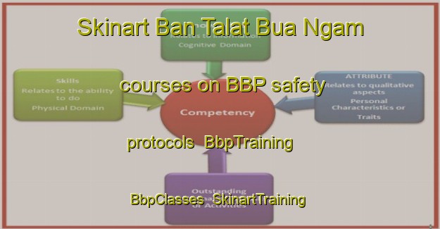Skinart Ban Talat Bua Ngam courses on BBP safety protocols | BbpTraining | BbpClasses | SkinartTraining-Thailand