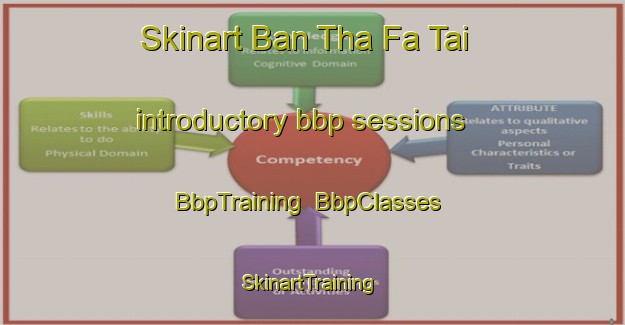 Skinart Ban Tha Fa Tai introductory bbp sessions | BbpTraining | BbpClasses | SkinartTraining-Thailand