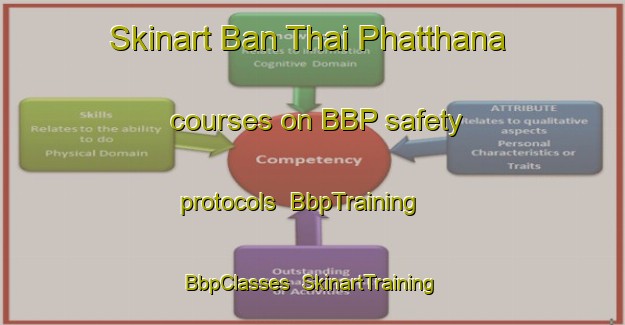 Skinart Ban Thai Phatthana courses on BBP safety protocols | BbpTraining | BbpClasses | SkinartTraining-Thailand