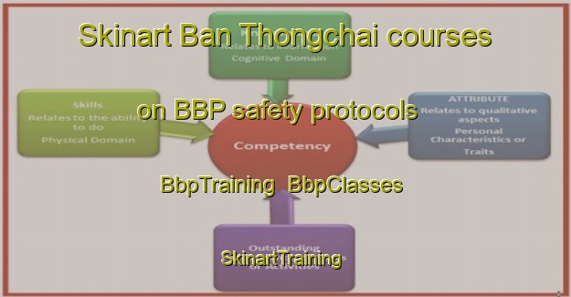 Skinart Ban Thongchai courses on BBP safety protocols | BbpTraining | BbpClasses | SkinartTraining-Thailand
