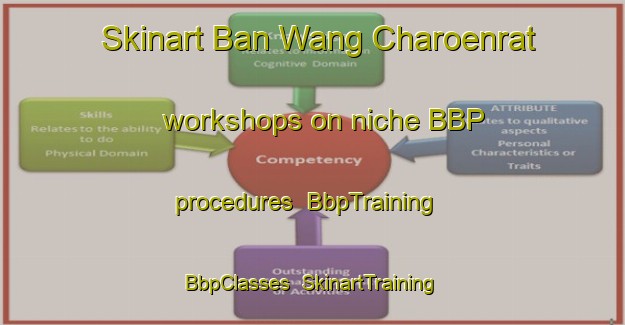 Skinart Ban Wang Charoenrat workshops on niche BBP procedures | BbpTraining | BbpClasses | SkinartTraining-Thailand