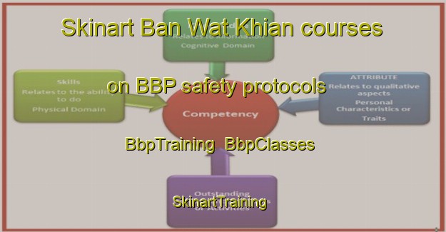 Skinart Ban Wat Khian courses on BBP safety protocols | BbpTraining | BbpClasses | SkinartTraining-Thailand