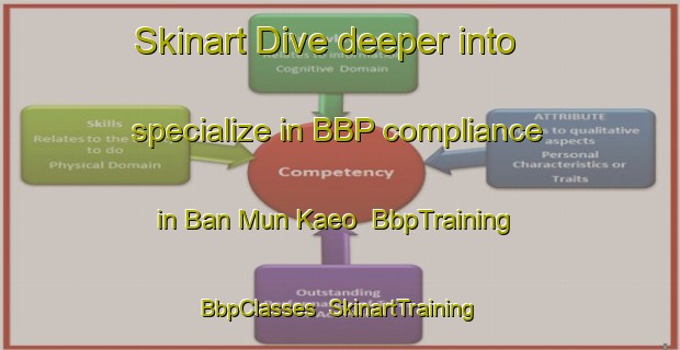 Skinart Dive deeper into specialize in BBP compliance in Ban Mun Kaeo | BbpTraining | BbpClasses | SkinartTraining-Thailand