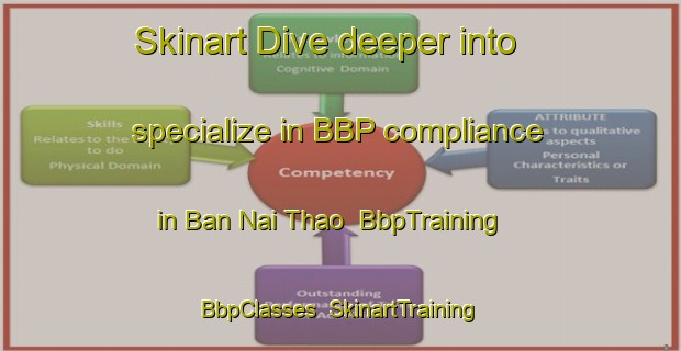 Skinart Dive deeper into specialize in BBP compliance in Ban Nai Thao | BbpTraining | BbpClasses | SkinartTraining-Thailand