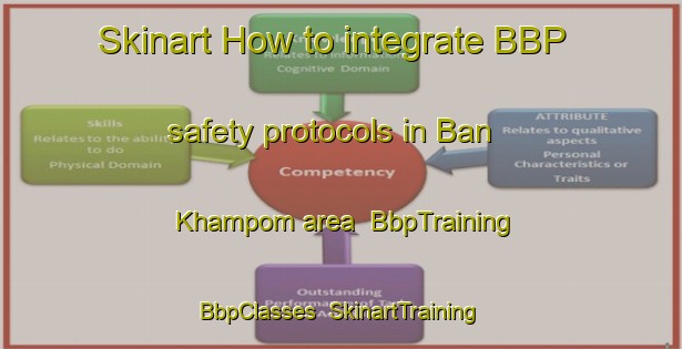 Skinart How to integrate BBP safety protocols in Ban Khampom area | BbpTraining | BbpClasses | SkinartTraining-Thailand