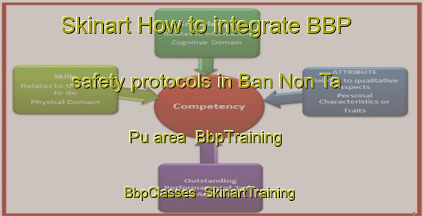 Skinart How to integrate BBP safety protocols in Ban Non Ta Pu area | BbpTraining | BbpClasses | SkinartTraining-Thailand