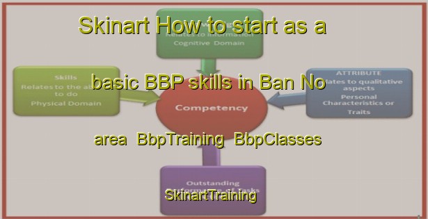 Skinart How to start as a basic BBP skills in Ban No area | BbpTraining | BbpClasses | SkinartTraining-Thailand