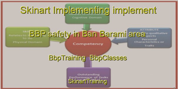 Skinart Implementing implement BBP safety in Ban Barami area | BbpTraining | BbpClasses | SkinartTraining-Thailand