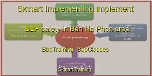 Skinart Implementing implement BBP safety in Ban Na Phon area | BbpTraining | BbpClasses | SkinartTraining-Thailand