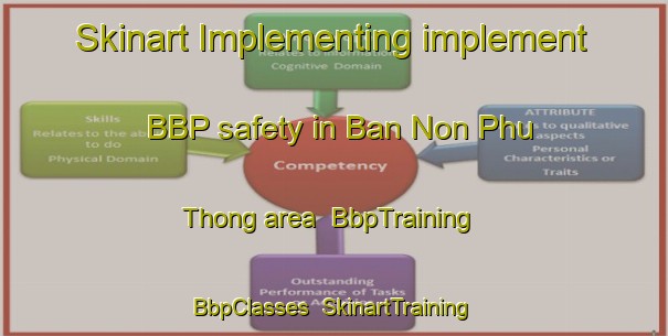 Skinart Implementing implement BBP safety in Ban Non Phu Thong area | BbpTraining | BbpClasses | SkinartTraining-Thailand