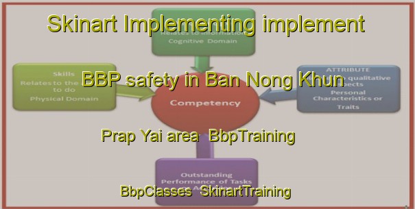 Skinart Implementing implement BBP safety in Ban Nong Khun Prap Yai area | BbpTraining | BbpClasses | SkinartTraining-Thailand