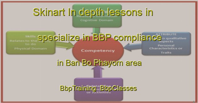 Skinart In-depth lessons in specialize in BBP compliance in Ban Bo Phayom area | BbpTraining | BbpClasses | SkinartTraining-Thailand