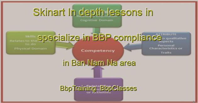Skinart In-depth lessons in specialize in BBP compliance in Ban Nam Na area | BbpTraining | BbpClasses | SkinartTraining-Thailand
