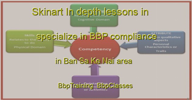 Skinart In-depth lessons in specialize in BBP compliance in Ban Sa Ke Nai area | BbpTraining | BbpClasses | SkinartTraining-Thailand