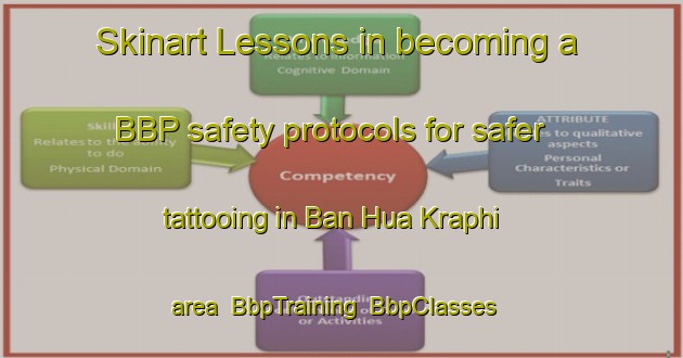 Skinart Lessons in becoming a BBP safety protocols for safer tattooing in Ban Hua Kraphi area | BbpTraining | BbpClasses | SkinartTraining-Thailand