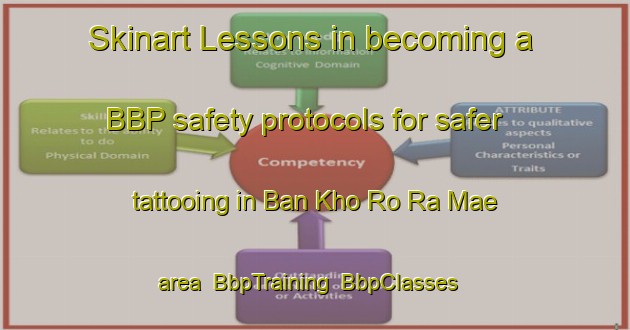 Skinart Lessons in becoming a BBP safety protocols for safer tattooing in Ban Kho Ro Ra Mae area | BbpTraining | BbpClasses | SkinartTraining-Thailand