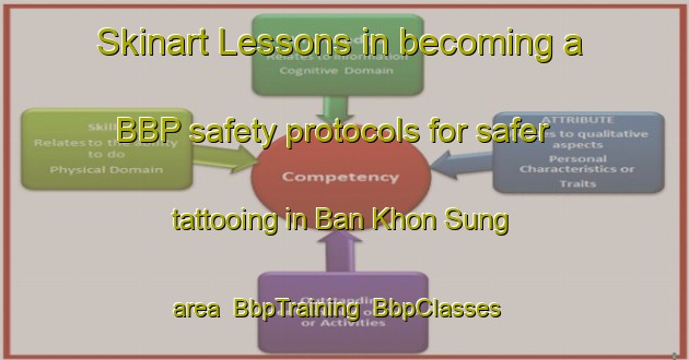 Skinart Lessons in becoming a BBP safety protocols for safer tattooing in Ban Khon Sung area | BbpTraining | BbpClasses | SkinartTraining-Thailand