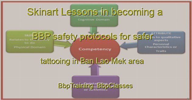 Skinart Lessons in becoming a BBP safety protocols for safer tattooing in Ban Lao Mek area | BbpTraining | BbpClasses | SkinartTraining-Thailand