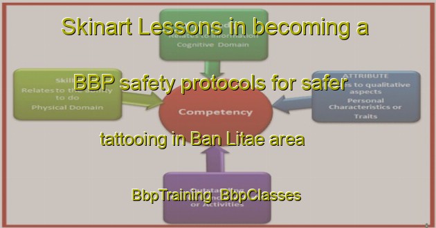 Skinart Lessons in becoming a BBP safety protocols for safer tattooing in Ban Litae area | BbpTraining | BbpClasses | SkinartTraining-Thailand