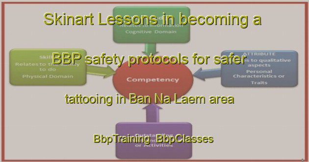 Skinart Lessons in becoming a BBP safety protocols for safer tattooing in Ban Na Laem area | BbpTraining | BbpClasses | SkinartTraining-Thailand