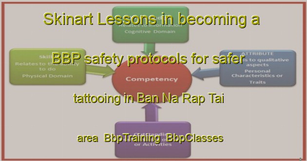 Skinart Lessons in becoming a BBP safety protocols for safer tattooing in Ban Na Rap Tai area | BbpTraining | BbpClasses | SkinartTraining-Thailand