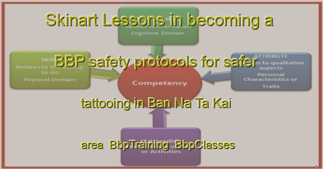 Skinart Lessons in becoming a BBP safety protocols for safer tattooing in Ban Na Ta Kai area | BbpTraining | BbpClasses | SkinartTraining-Thailand