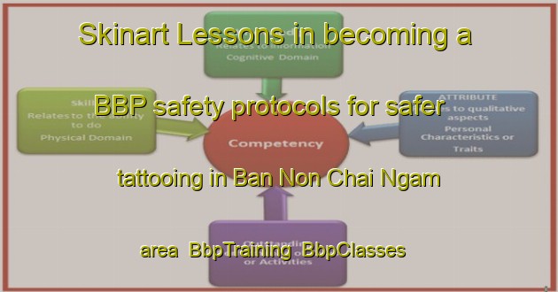 Skinart Lessons in becoming a BBP safety protocols for safer tattooing in Ban Non Chai Ngam area | BbpTraining | BbpClasses | SkinartTraining-Thailand