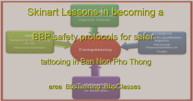 Skinart Lessons in becoming a BBP safety protocols for safer tattooing in Ban Non Pho Thong area | BbpTraining | BbpClasses | SkinartTraining-Thailand