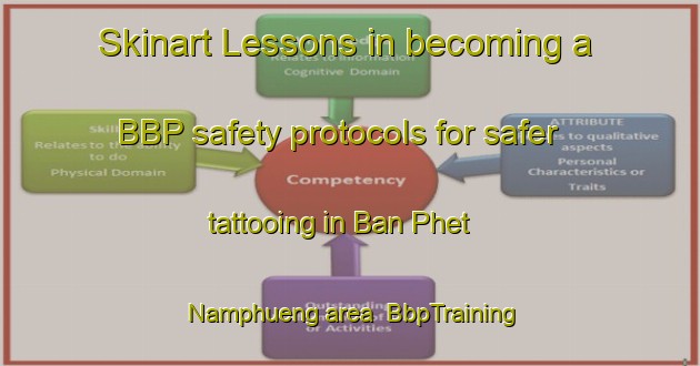 Skinart Lessons in becoming a BBP safety protocols for safer tattooing in Ban Phet Namphueng area | BbpTraining | BbpClasses | SkinartTraining-Thailand
