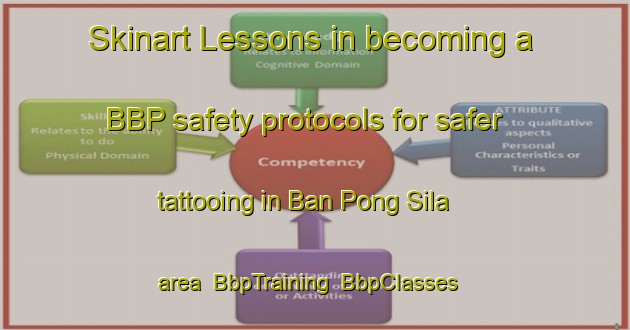 Skinart Lessons in becoming a BBP safety protocols for safer tattooing in Ban Pong Sila area | BbpTraining | BbpClasses | SkinartTraining-Thailand