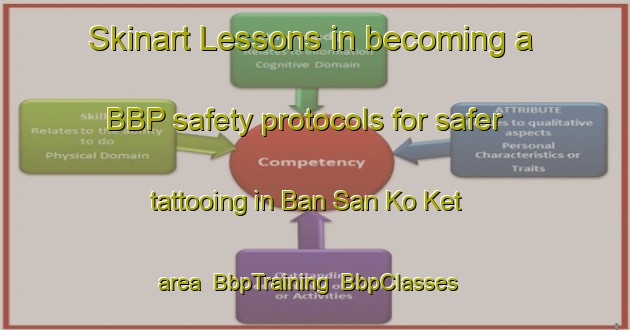 Skinart Lessons in becoming a BBP safety protocols for safer tattooing in Ban San Ko Ket area | BbpTraining | BbpClasses | SkinartTraining-Thailand